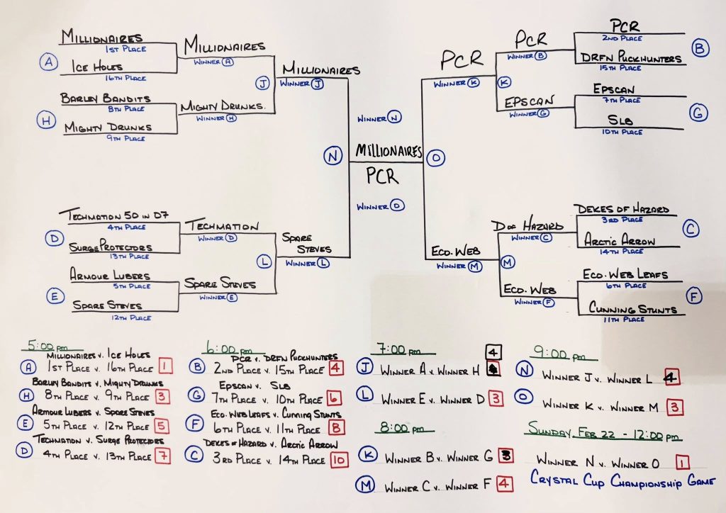 2026 Crystal Cup Results